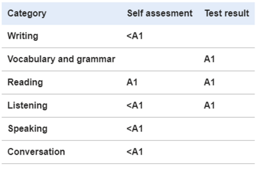Example 3