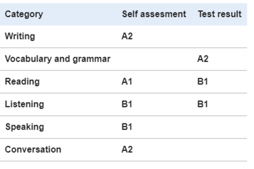 Example 4